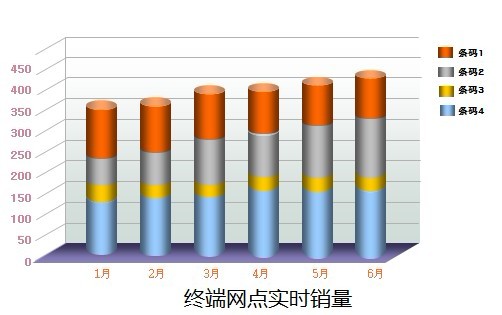 销路通网点销量