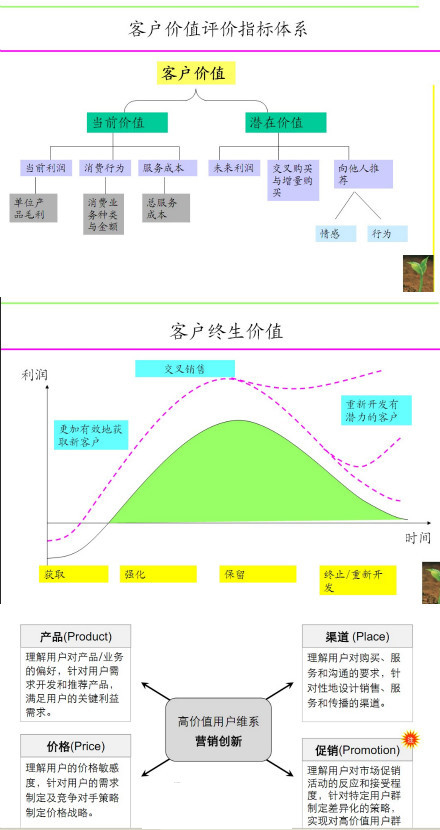 销路通 客户服务