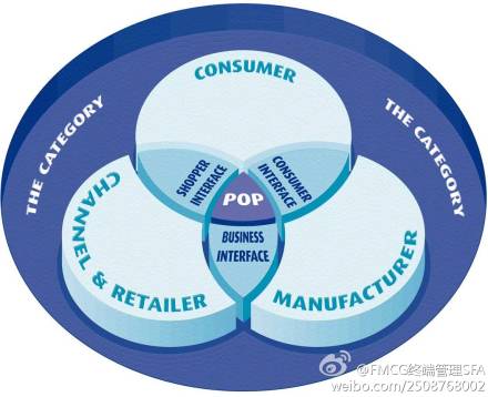 销路通快速消费品营销管理软件