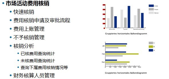 营销费用核销