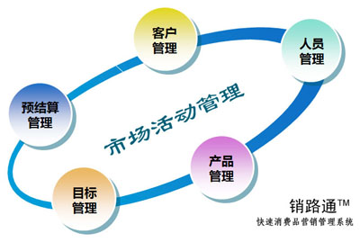 营销费用管理软件解决方案