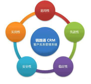 销路通快速消费品CRM