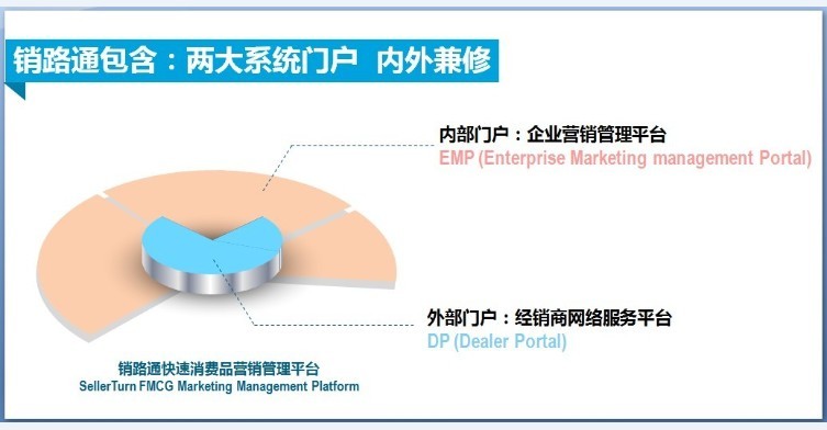 快消品营销管理软件