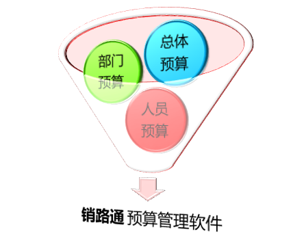 销路通预算管理软件