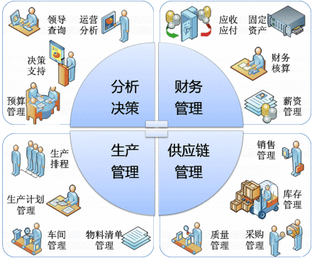 快销品公司费用管理