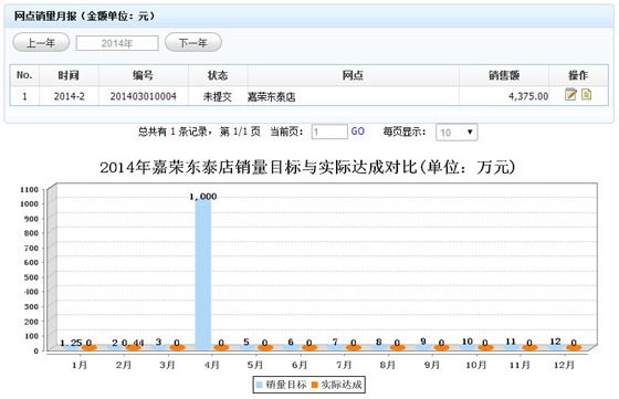 终端门店销量月报