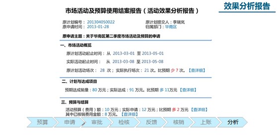 市场活动分析报告