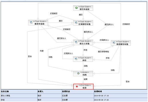 销路通：市场活动申请流程