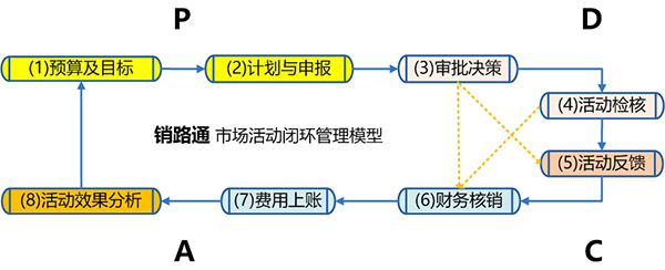 营销费用管理软件