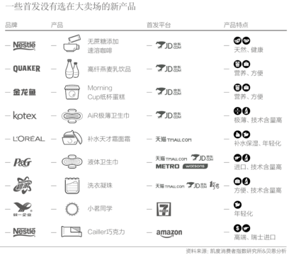 大公司正在离开大卖场吗？