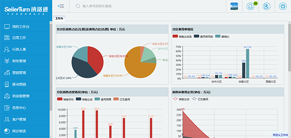 销路通EMP系统全新改版