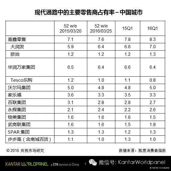 一季度快速消费品市场增长乏力