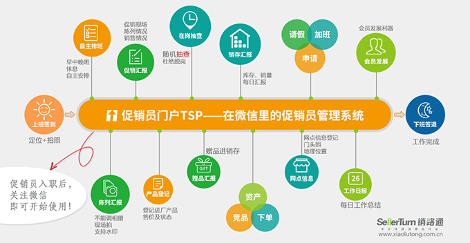 快消品企业促销员管理系统