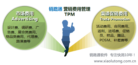 营销费用管控TPM