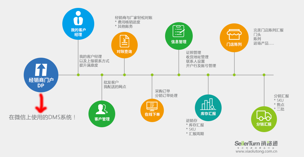 经销商门户