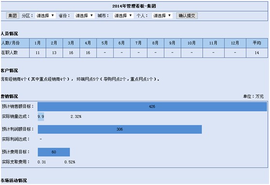 管理看板