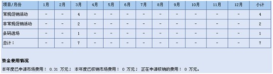 省区决策依据