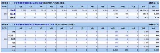 经销商决策依据