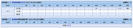 网点决策依据