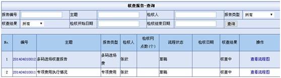 市场费用核查报告查询