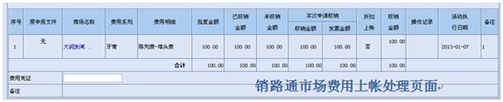 市场费用上账处理