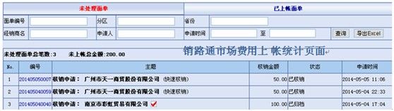 市场费用上账统计