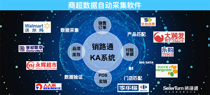 KA商超订单销量库存数据自动采集系统软件