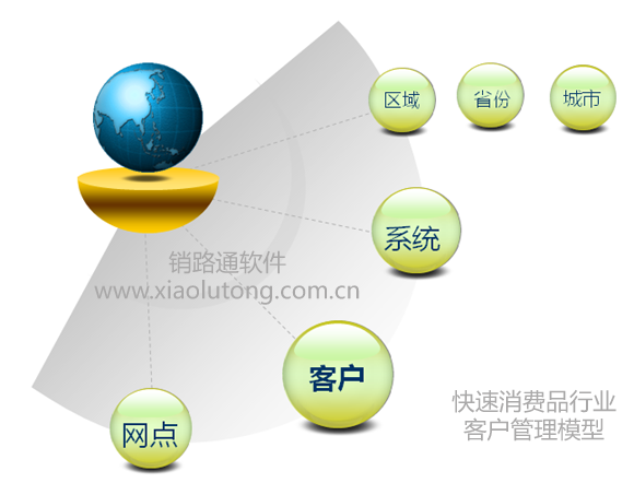 营销区域管理