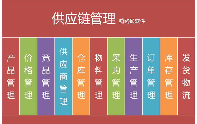 快消品行业SCM供应链管理